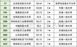 航空航天大學多少分錄取