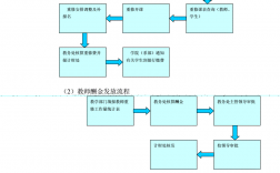 安徽外國語學院教務網絡管理系統（附入口+流程）