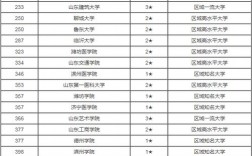 山東省二本大學排名(山東最好10個二本大學)