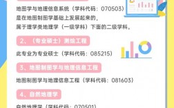 地理科學專業考研方向