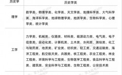 大專學什么專業好(技校十大吃香專業)