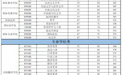 天津外國語大學(xué)考研好考嗎？復(fù)試刷人厲害嗎？
