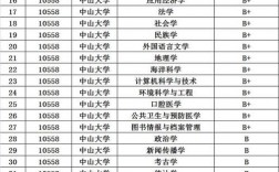 中山大學最厲害三個系