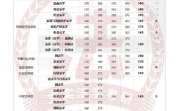 法學考研院校分析