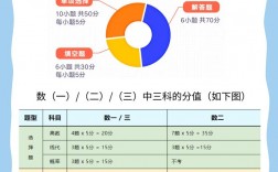 怎么查自己考研考數(shù)學幾