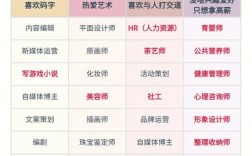 學(xué)歷低的女生適合什么工作