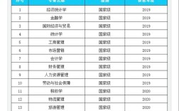 2024年貴州財經(jīng)大學(xué)排名