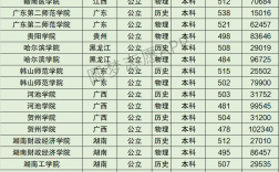 2024年湖南財政經(jīng)濟學(xué)院全國排名