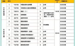 廣東省高等教育自學(xué)考試校外助學(xué)戰(zhàn)點(diǎn)一覽表(官方助學(xué)點(diǎn)自考本科)