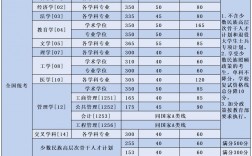 北京航空航天大學考研好考嗎？復試刷人厲害嗎？