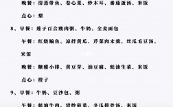 高考食譜怎么安排表