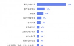 生物信息專業就業太難了
