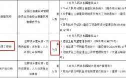 監理工程師含金量
