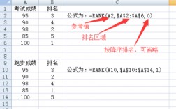 rank函數的用法