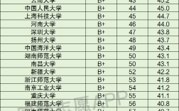 2024年化學(xué)系最好的大學(xué)排名