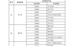 書法藝術生可以報考的大學