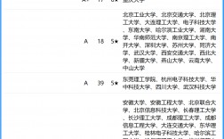 中國大學計算機專業排名(計算機最好50所大學)