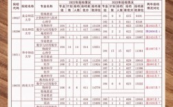 2024年公費師范生報名時間