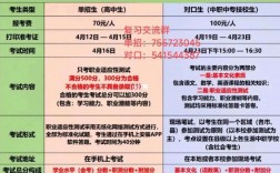 對口單招的報考條件是什么？如何準備？