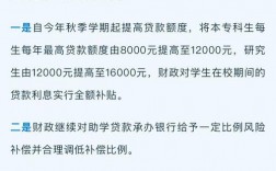 專碩學費太貴可以貸款嗎