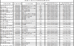 齊魯工業大學考研報錄比(考研報錄比查詢網)