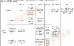 2024河南專升本英語考試大綱