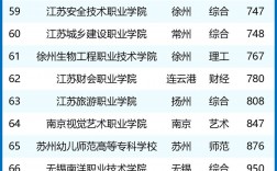 2024年南京專科學校排名