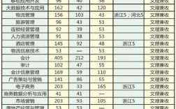 商貿(mào)專業(yè)主要學(xué)什么