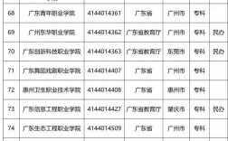 職高可以考的大學名單