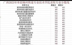 2024年廣西柳鐵單招的分數(shù)線