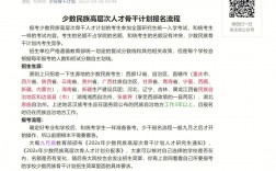 少數(shù)民族定向研究生報(bào)考條件(骨干計(jì)劃有哪些學(xué)校)