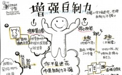 提高自制力的7個方法