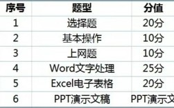 計算機(jī)一級分值