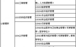 管理學屬于什么學科