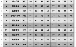一模多少分?jǐn)?shù)正常