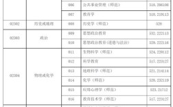 上海師范大學2024年錄取分數線