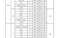 2024年外交學(xué)院錄取分?jǐn)?shù)線