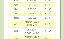 江蘇省初級會計考試準考證打印時間