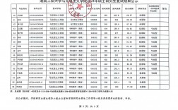 湖南工業大學代碼