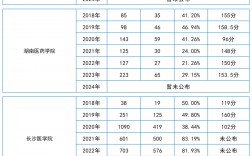 2024年護理專升本