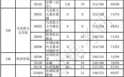貴州大學(xué)考研報(bào)錄比2023(貴州大學(xué)考研專業(yè)目錄及考試科目)