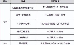 2025年武漢市國(guó)家開放大學(xué)（電大）報(bào)名入口