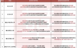 專接本什么時候出成績