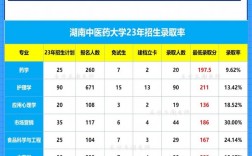 湖南省專升本官網(wǎng)入口
