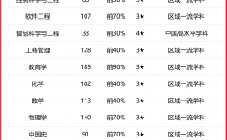 2024年渤海大學全國排名