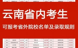 云南考生報考外省大學條件