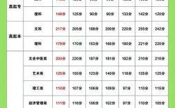江西歷年分?jǐn)?shù)線