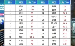 廣東高考人數排名(高考最難的三個省份)