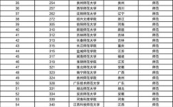 師范大學排名(2024師范大學排行榜)