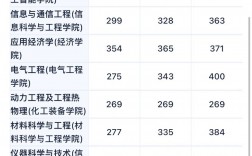 沈陽工業大學考研好考嗎？復試通過率？